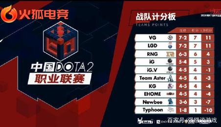 过快速的补 过快速的补