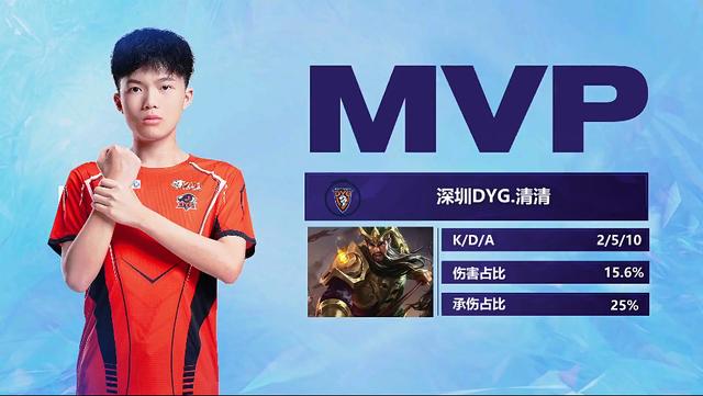 每一次二次 每一次二次